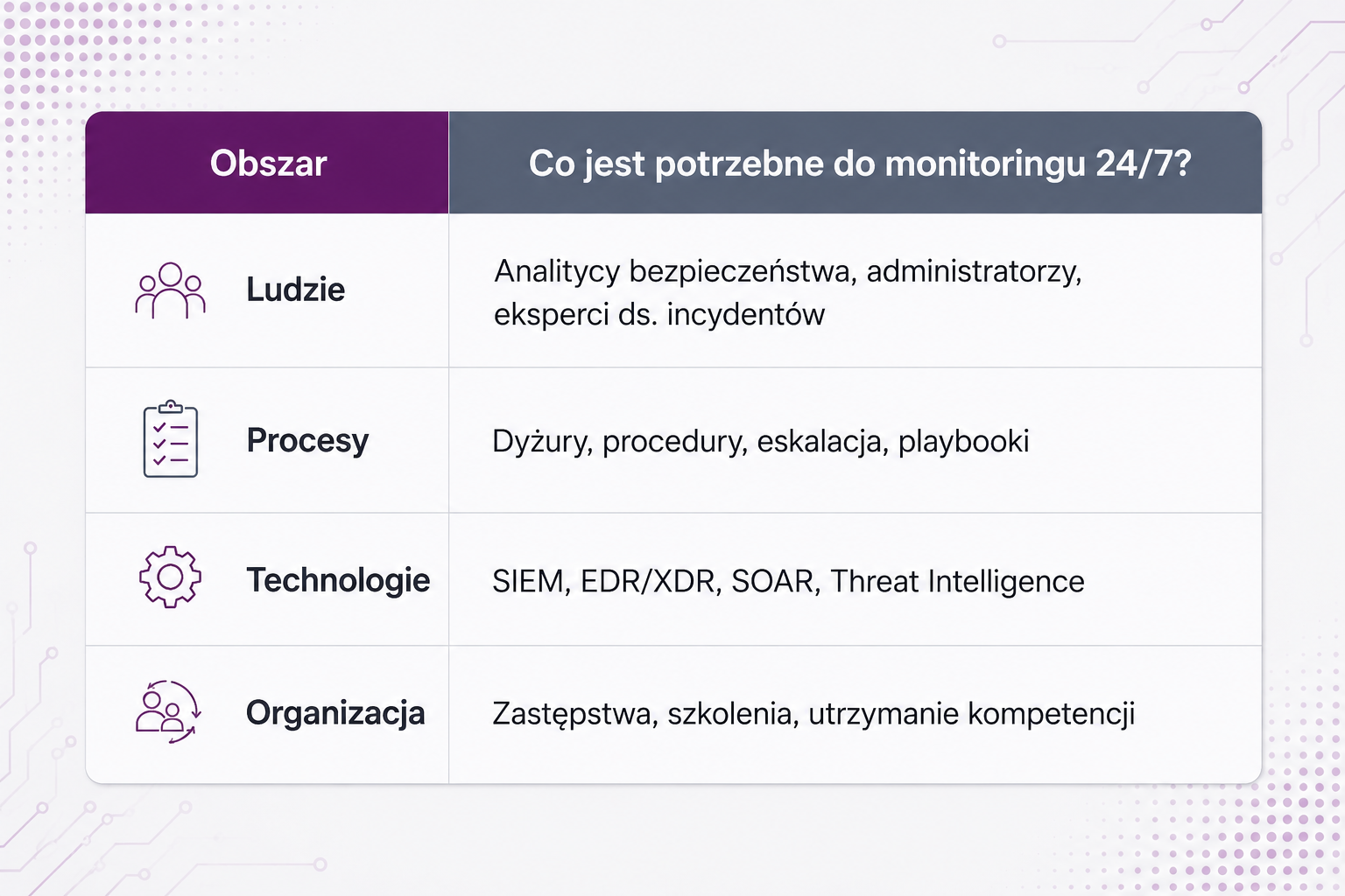 Technologie wspierające monitoring cyberzagrożeń